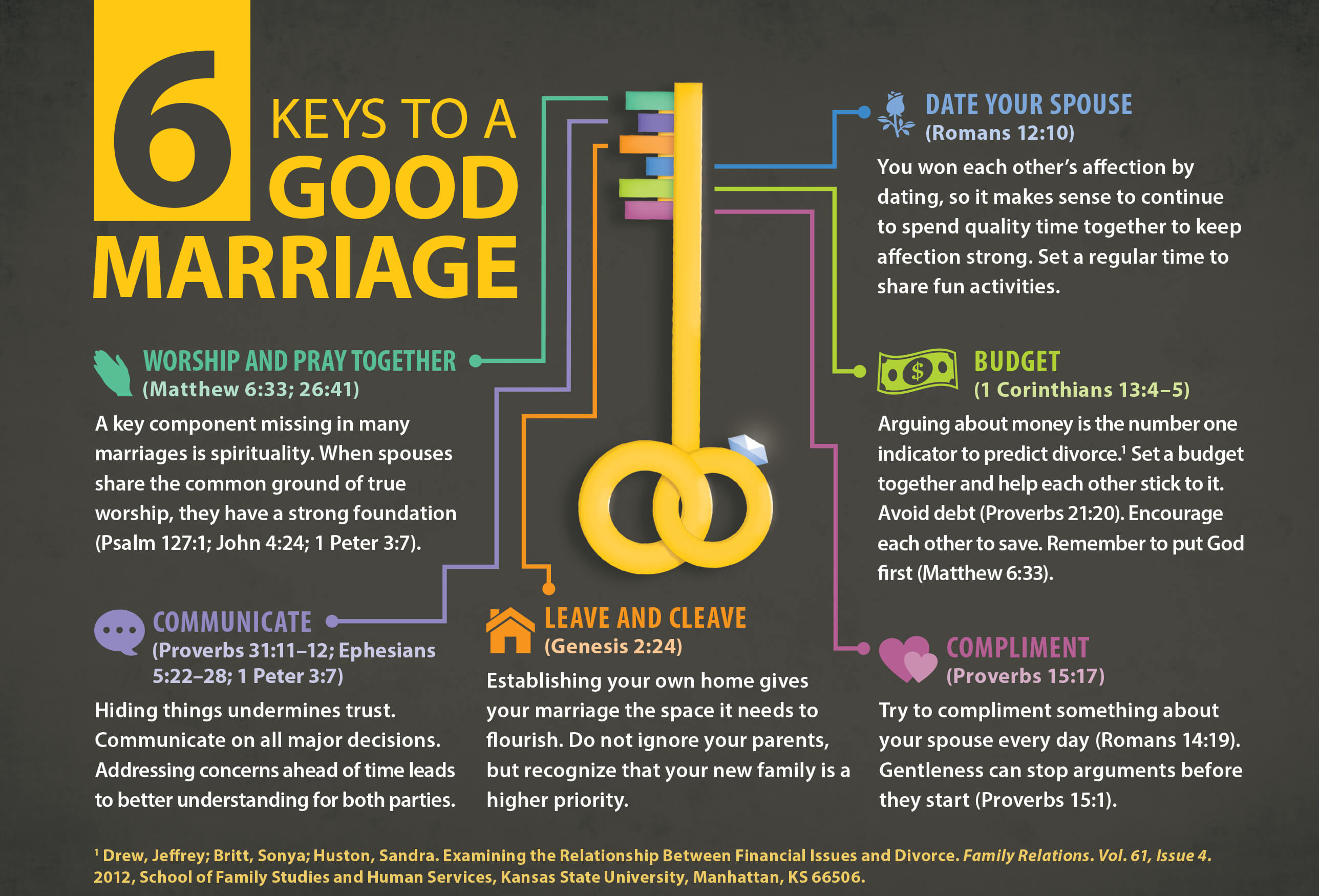 6 Keys to a Good Marriage House to House Heart to Heart